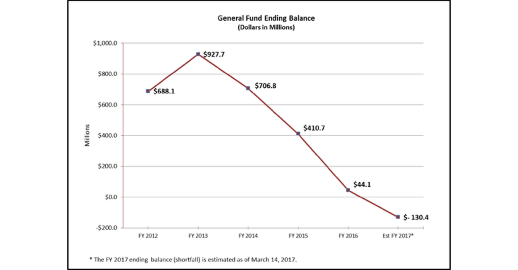 Pat Rynard - Iowa Starting Line