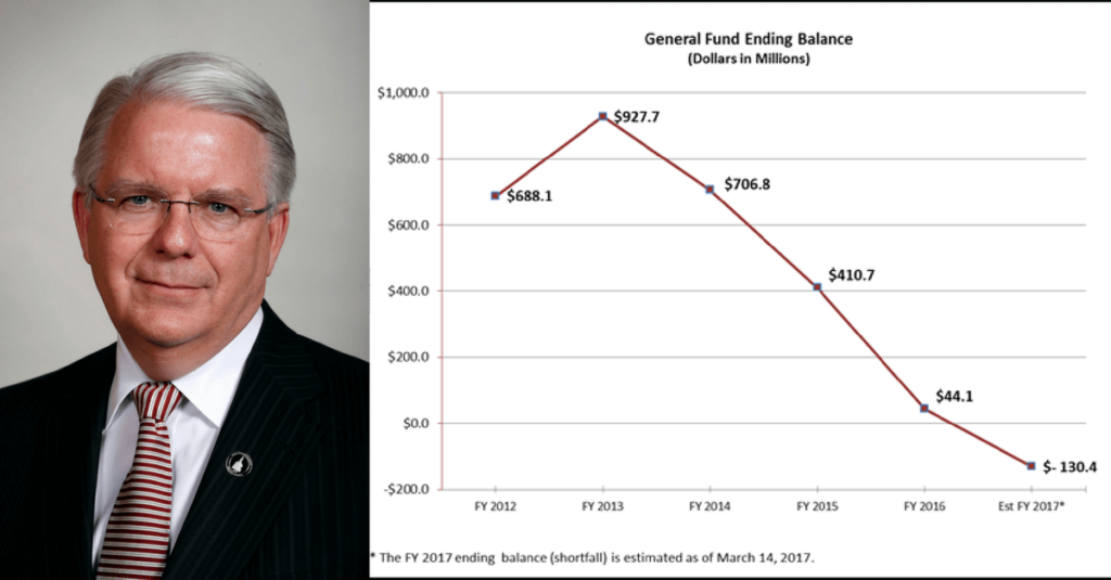 Pat Rynard - Iowa Starting Line