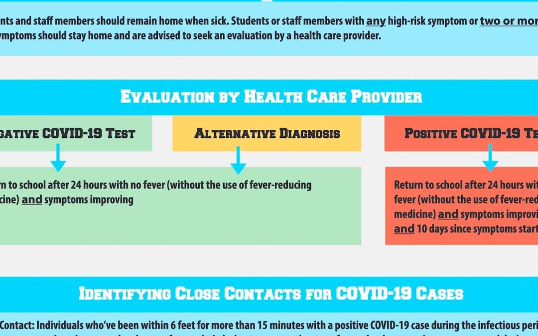 Iowa School Districts To Force Exposed Teachers Back To Classrooms