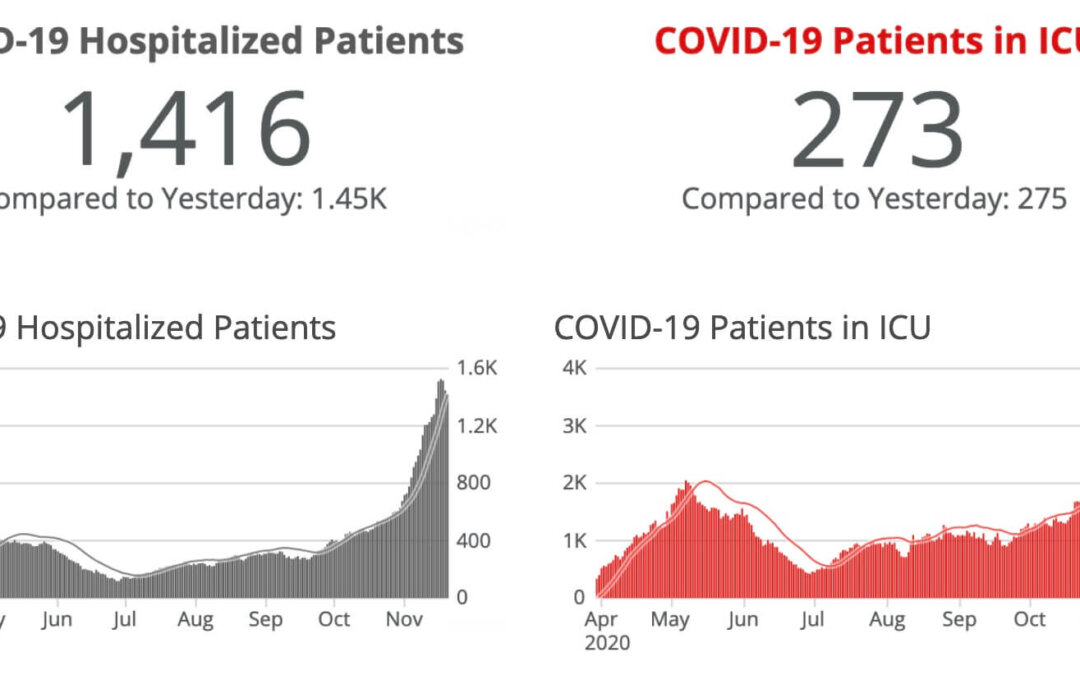 ICU Beds In SE Iowa Rare, Staff Shortages Increases, Burlington Hospital Warns