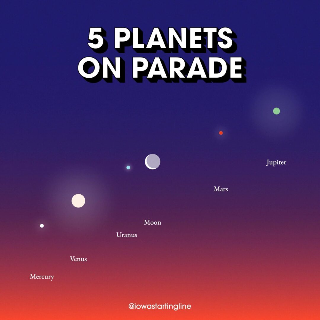 How to Spot the Alignment on Tuesday