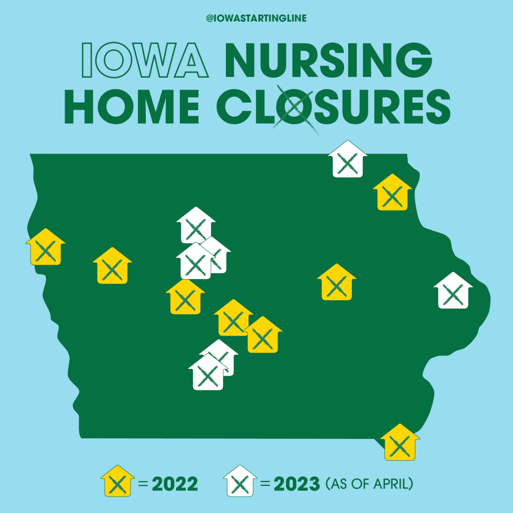 Iowa Nursing Homes Closures Accelerating; 696 Jobs Lost In Less Than a Year