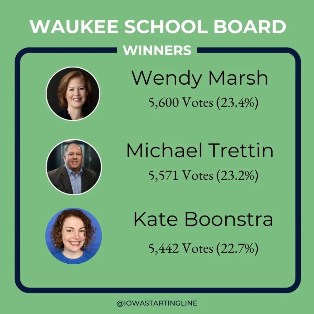 Iowans Reject Moms for Liberty Candidates