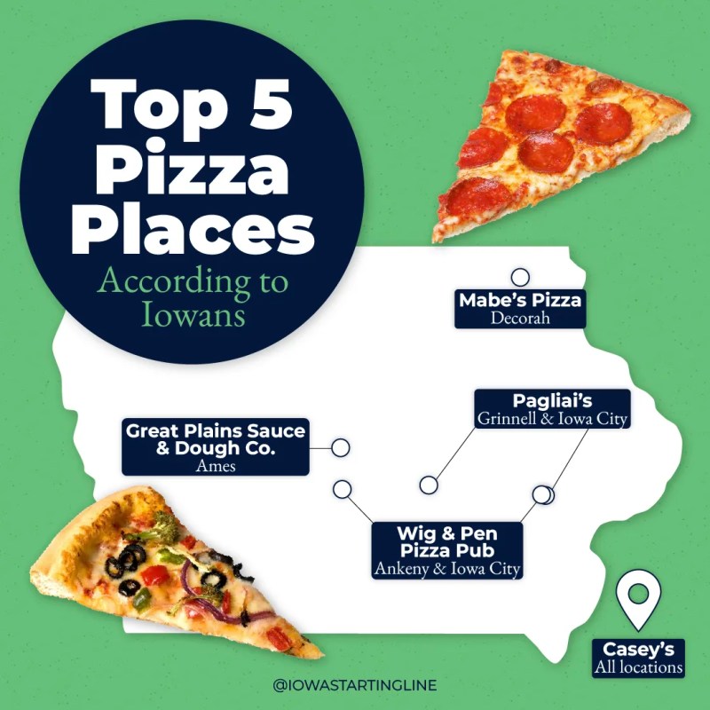 A basic map of Iowa showing the top five places that have the best pizza in Iowa
