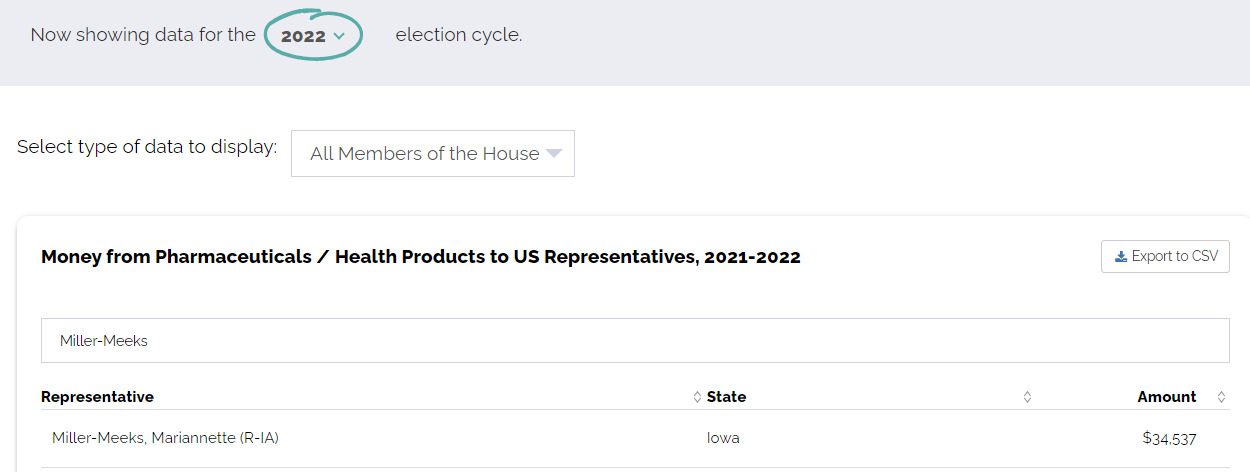 screenshot from Open Secrets showing "Money from Pharmaceuticals/Health Products to US Representatives, 2021-2022" Below, Miller-Meeks' name is filtered from all US Reps and the amount shows $34,537