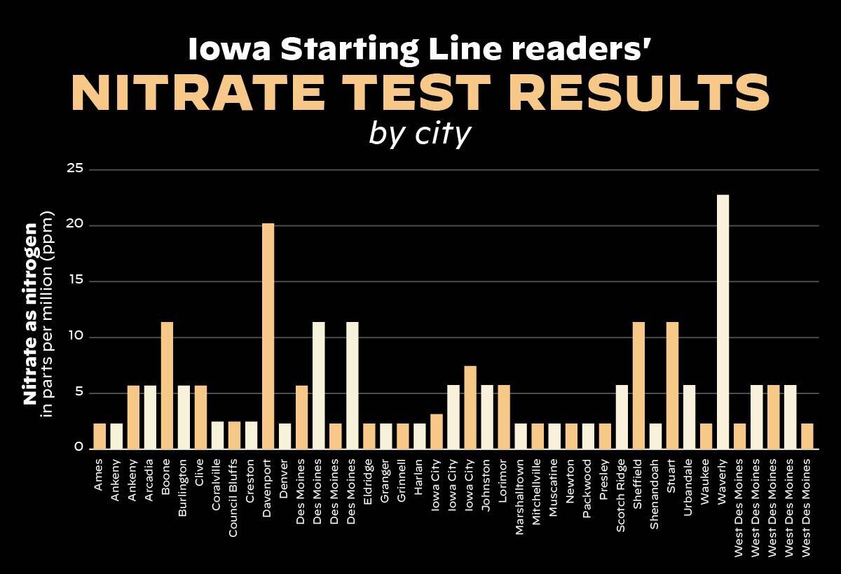 HEALTHCARE - Iowa Starting Line
